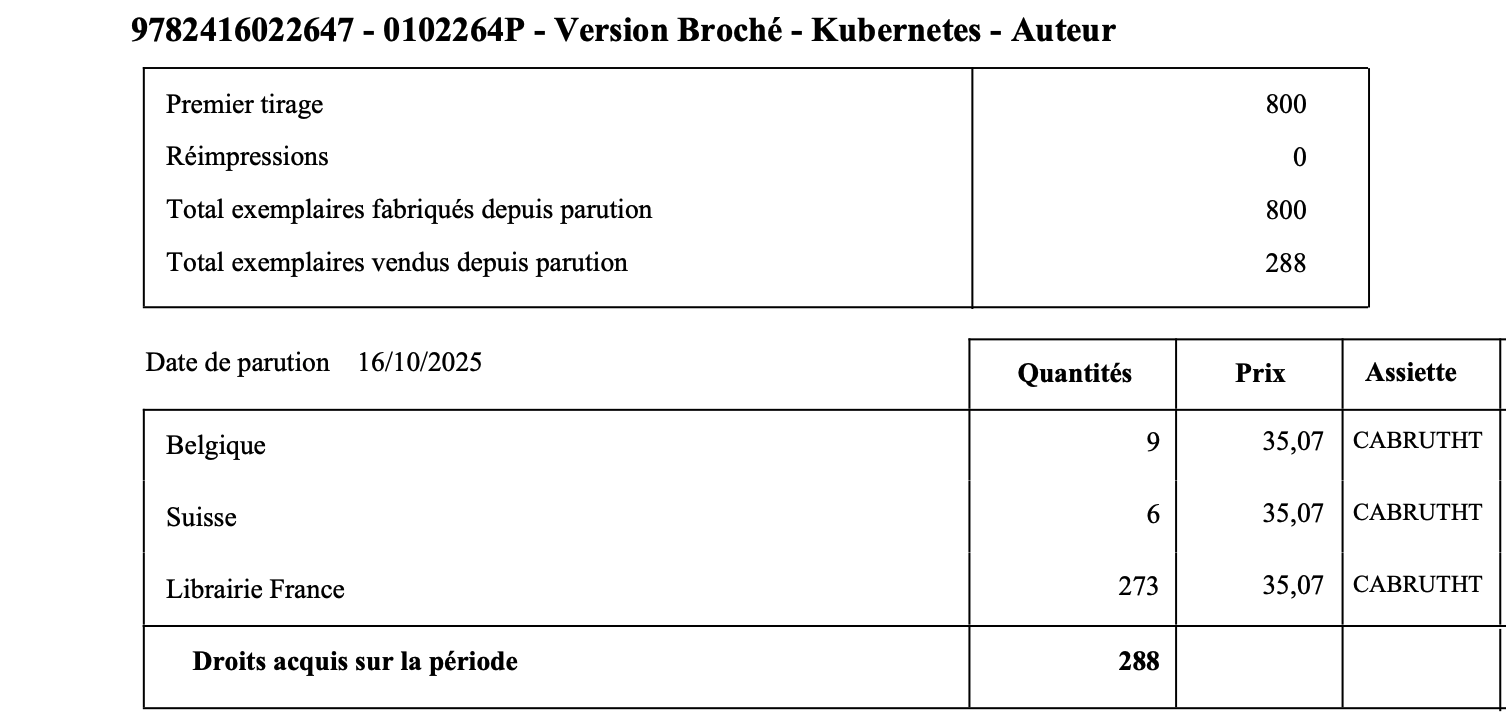 Featured image of post Premiers chiffres de ventes et transparence totale